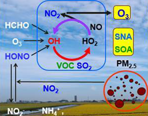 VOCs檢測 VOCs檢測